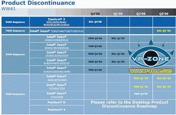 INtel road map 2009 server